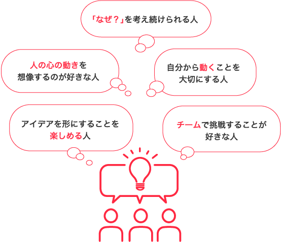 人の心の動きを想像するのが好きな人 アイデアを形にすることを楽しめる人 「なぜ？」を考え続けられる人 自分から動くことを大切にする人 チームで挑戦することが好きな人