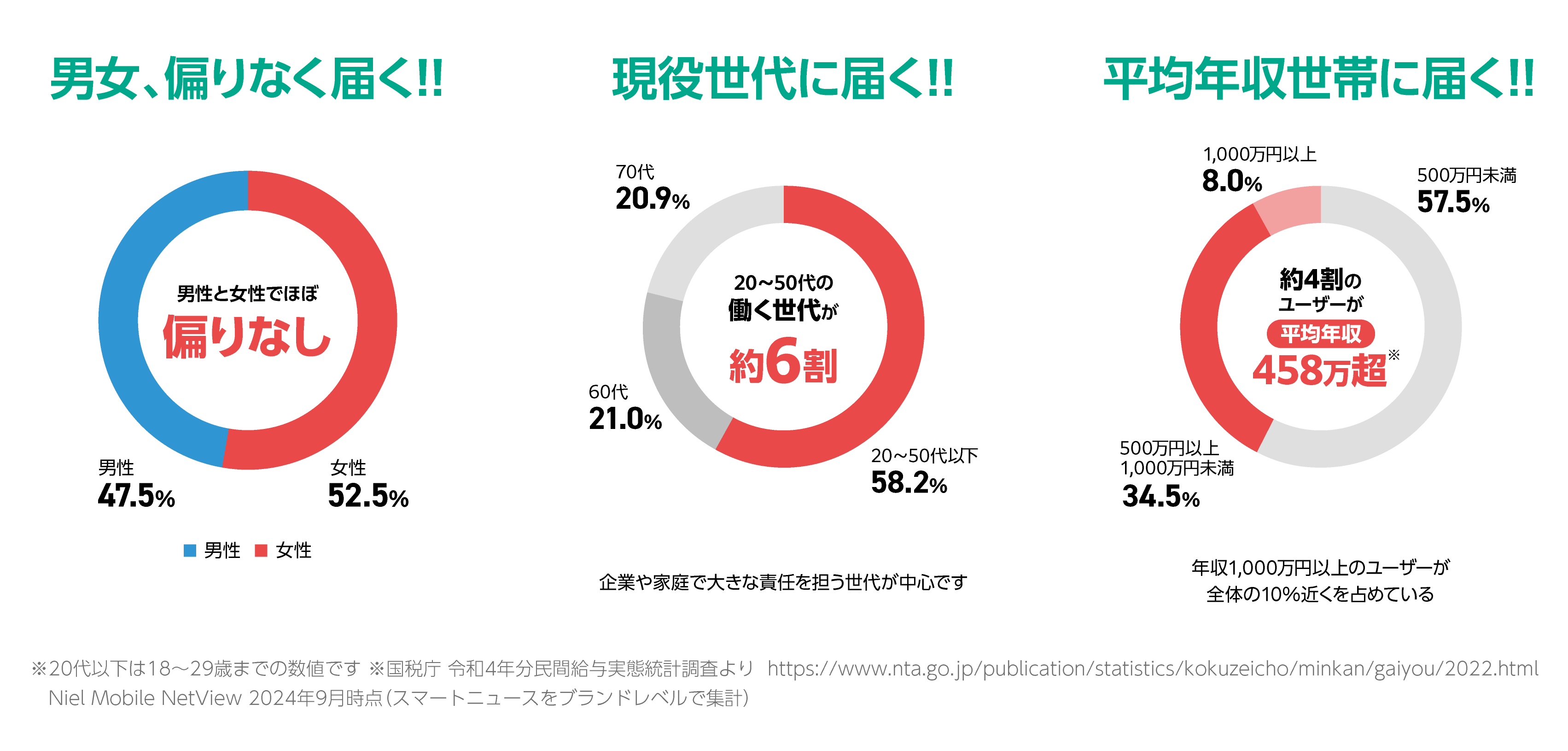 アプローチユーザー